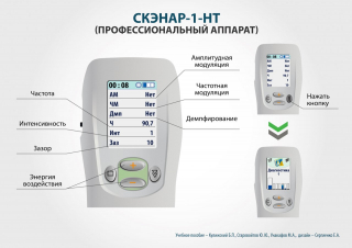 СКЭНАР-1-НТ (исполнение 01)  в Куйбышеве купить Скэнар официальный сайт - denasvertebra.ru 